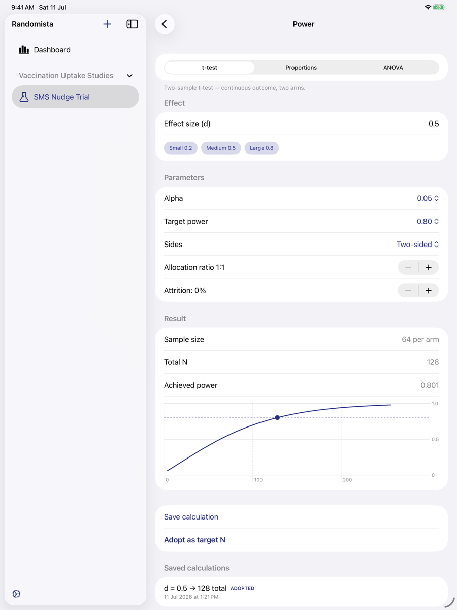 Randomista power calculator screen showing a two-sample t-test with 64 per arm and a power curve